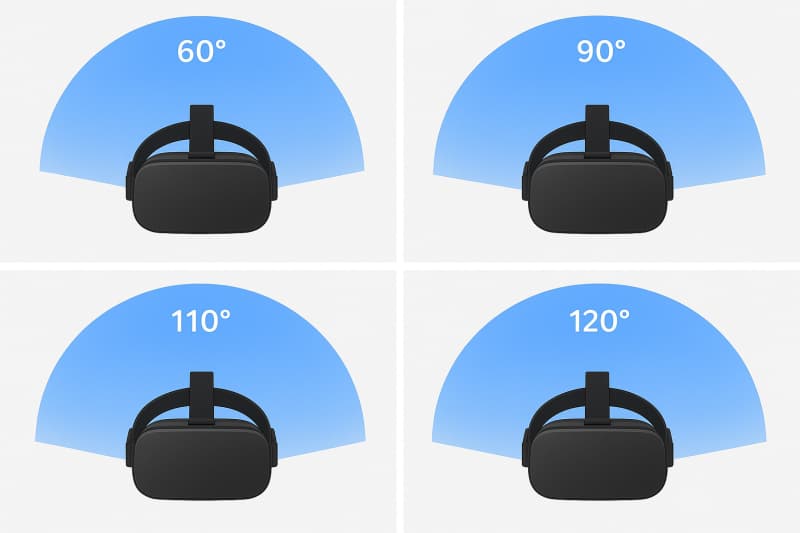 VRゴーグルのFOV(視野角)比較