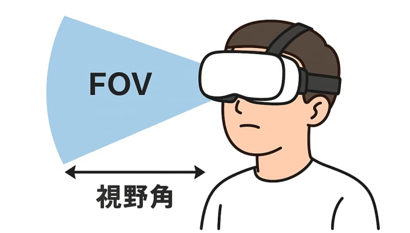 VRのFOV(視野角)とは?